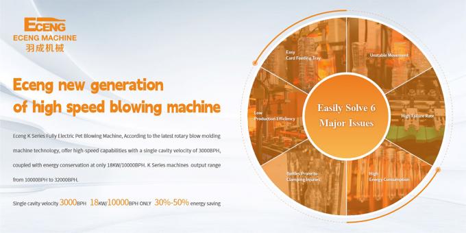 Zhangjiagang Eceng Machinery Co., Ltd. Perfil de la empresa