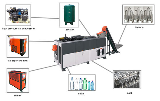 Botella de agua mineral plástica de 2 litros que hace la máquina 380V 50HZ